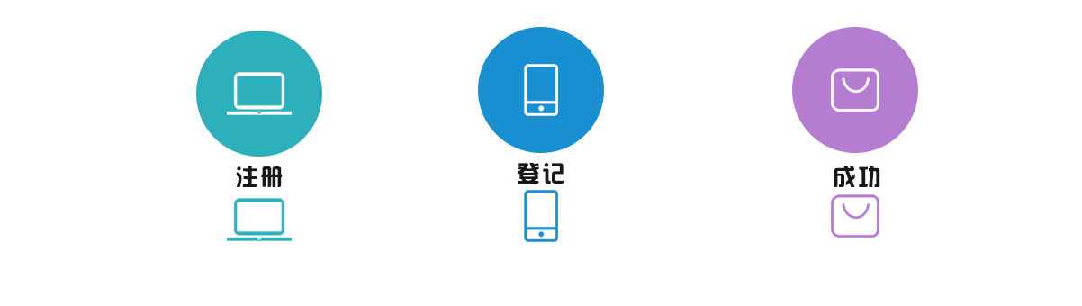 流程圖